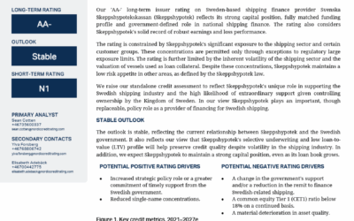 Svenska Skeppshypoteks ’AA-’ rating bekräftad